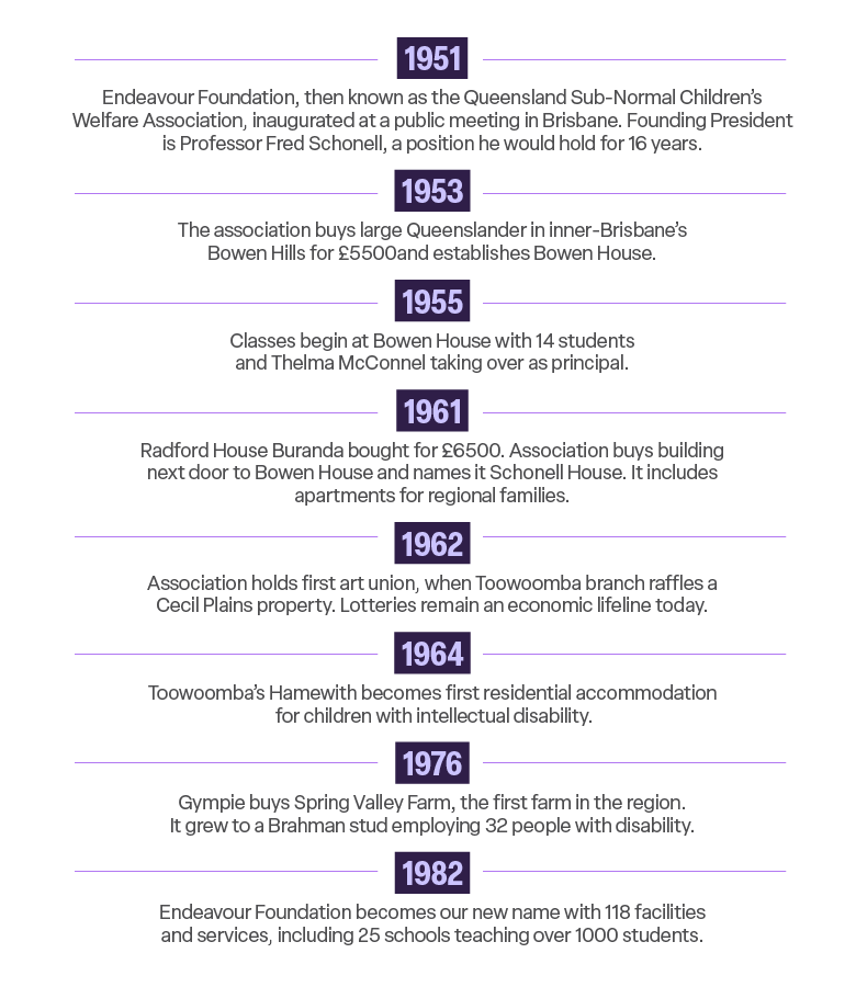 our-history-infographic-01-780x900