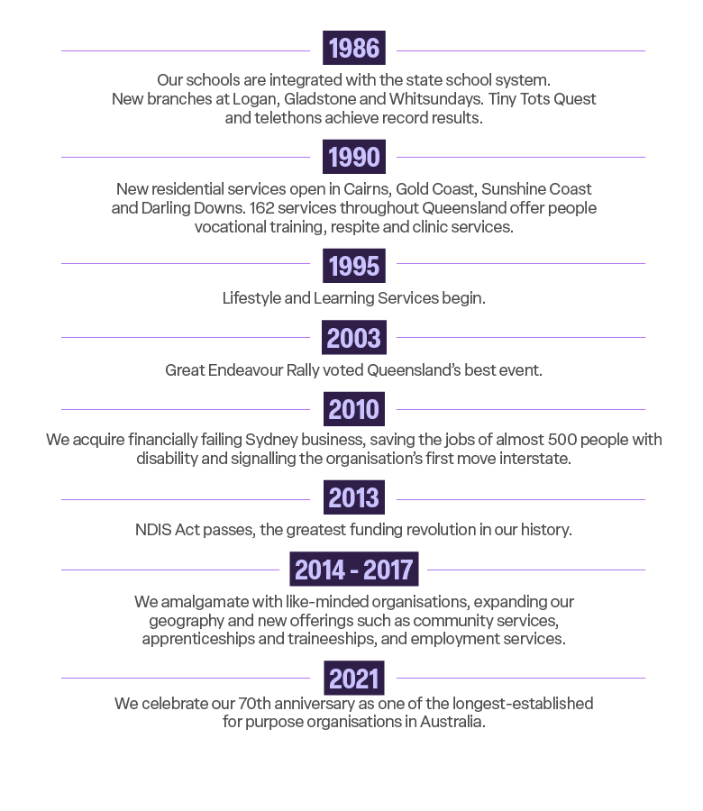 our-history-infographic-02-780x900