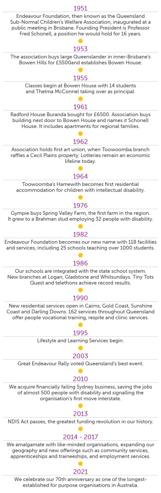our-history-infographic-mobile