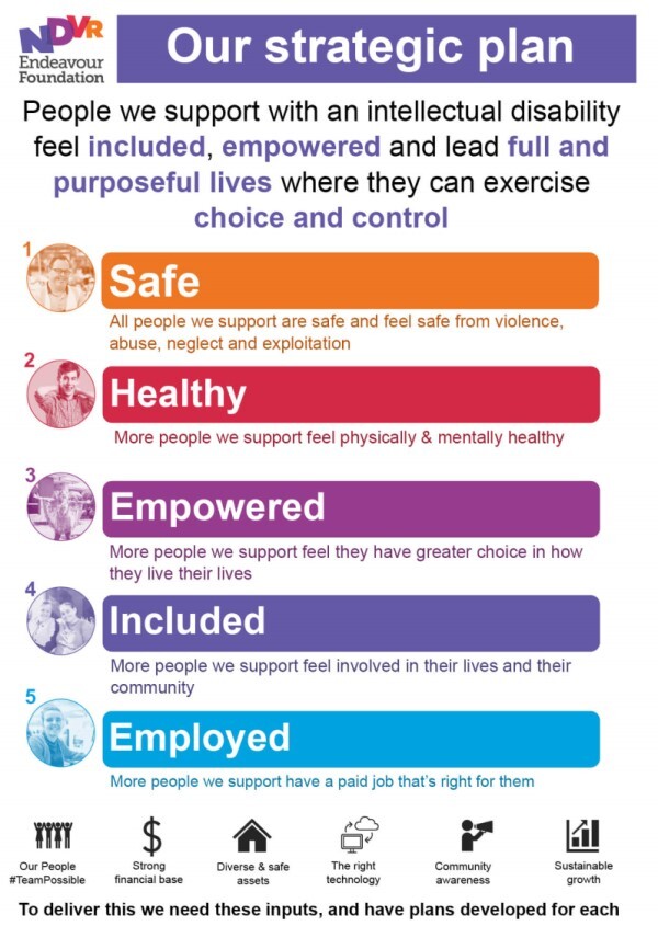 our-strategic-plan-s