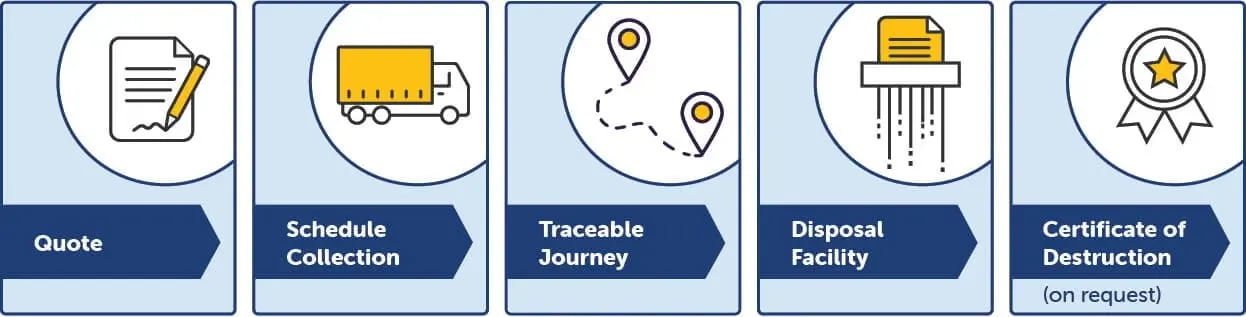 DD-your-secure-shredding-process-infographic